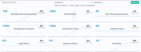 Odoo - Ejemplo 2 para tres columnas
