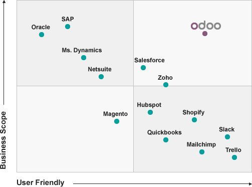 Odoo • Imagen y texto